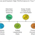 How to Build a High-Performing Team for Your Business